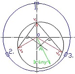 Kiegyens�lyoz�s h�rom pont m�dszerrel