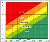 Csap�gy�llapot jellemz� �rtelmez�se