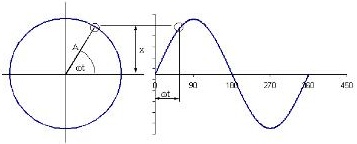 Harmonikus rezg�mozg�s