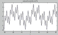 �sszetett id�jel