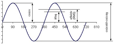 Rezg�s�rt�k sz�mszer�s�t�se