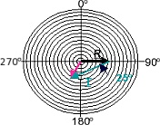 Kiegyens�lyoz�s vektoros m�dszerrel